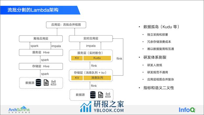 2-周劲松 - 第8页预览图