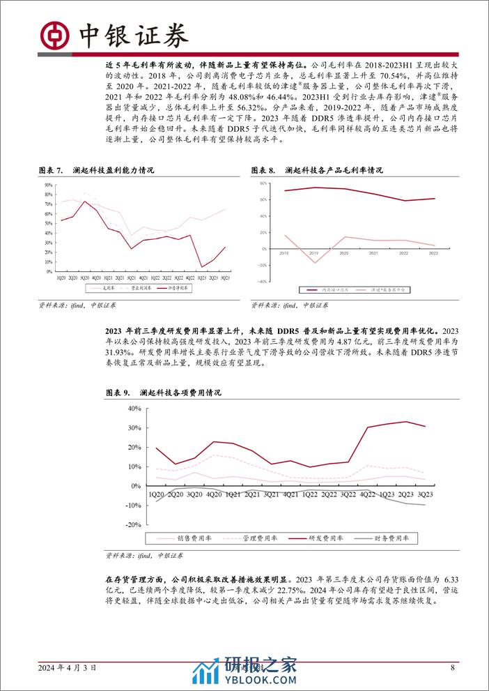 澜起科技-688008.SH-DDR5渗透提速，AI助力互联新品持续发力-20240403-中银证券-41页 - 第8页预览图