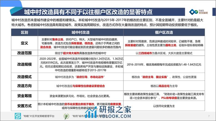 城中村改造的市场规模和参与机会-29页 - 第8页预览图