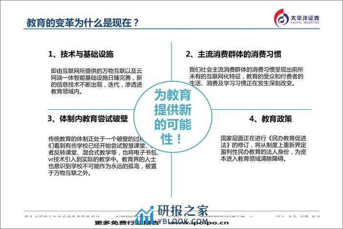 中国A股教育产业图谱 - 第4页预览图