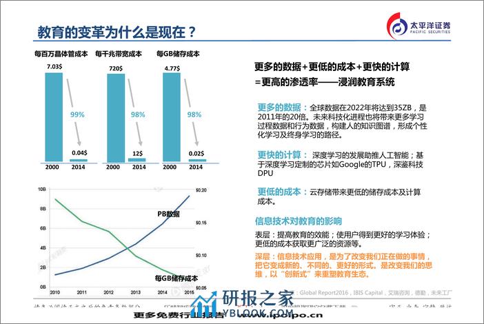 中国A股教育产业图谱 - 第5页预览图