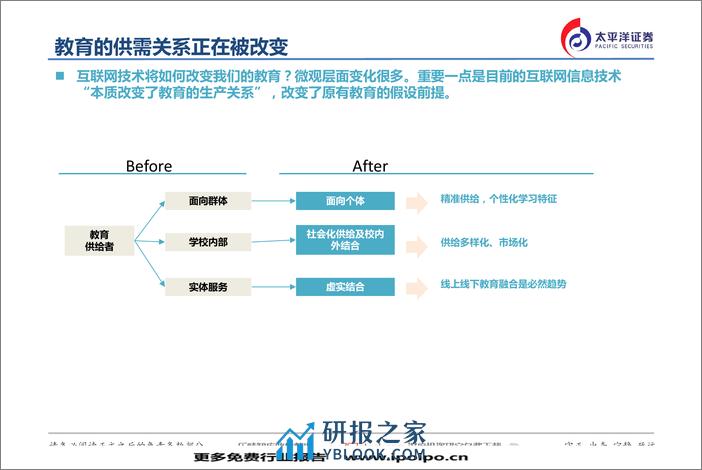 中国A股教育产业图谱 - 第8页预览图