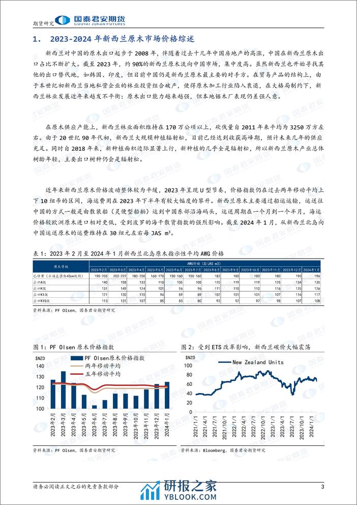 “寒木春华”之原木期货系列报告（三）：延展篇：新西兰原木市场-20240223-国泰期货-12页 - 第3页预览图