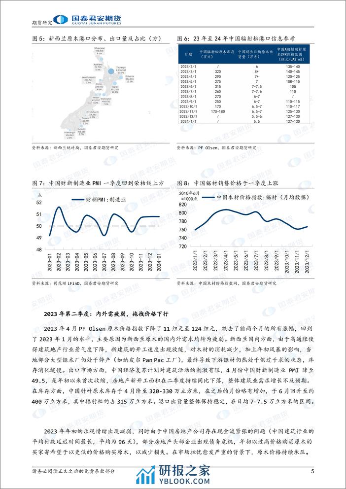 “寒木春华”之原木期货系列报告（三）：延展篇：新西兰原木市场-20240223-国泰期货-12页 - 第5页预览图