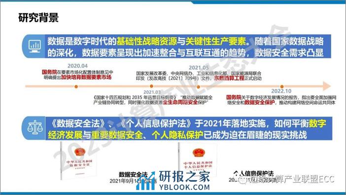 中国科学院：2023机密计算：现状与展望报告 - 第3页预览图