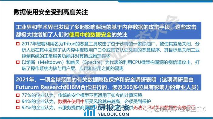 中国科学院：2023机密计算：现状与展望报告 - 第6页预览图