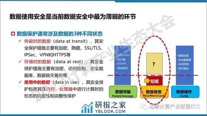 中国科学院：2023机密计算：现状与展望报告 - 第7页预览图