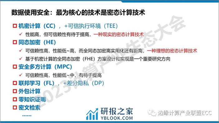 中国科学院：2023机密计算：现状与展望报告 - 第8页预览图