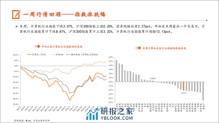 计算机行业：政府工作报告提出人工智能%2b，持续关注AI投资机会-240311-平安证券-10页 - 第6页预览图