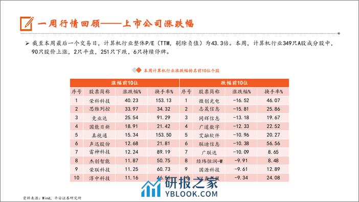 计算机行业：政府工作报告提出人工智能%2b，持续关注AI投资机会-240311-平安证券-10页 - 第7页预览图