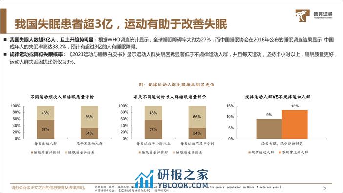 失眠药行业专题：失眠化药成长空间巨大，新品放量可期 - 第6页预览图