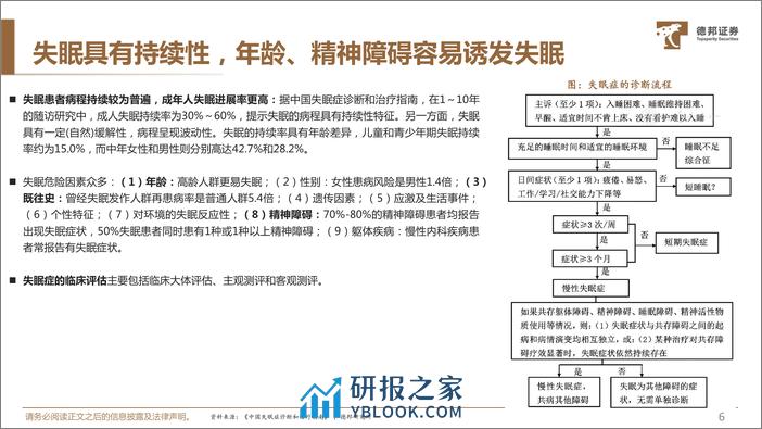 失眠药行业专题：失眠化药成长空间巨大，新品放量可期 - 第7页预览图