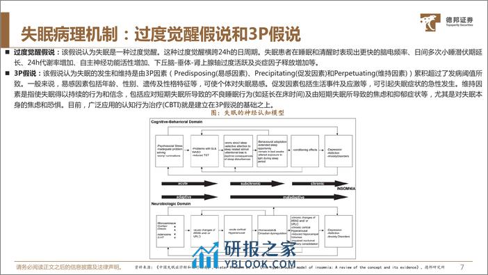 失眠药行业专题：失眠化药成长空间巨大，新品放量可期 - 第8页预览图