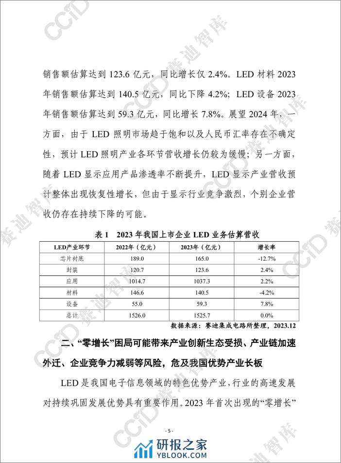 赛迪前瞻2024年第8期（总848期）：高度关注“零增长”困局对我LED优势产业发展带来的挑战-水印版 - 第5页预览图