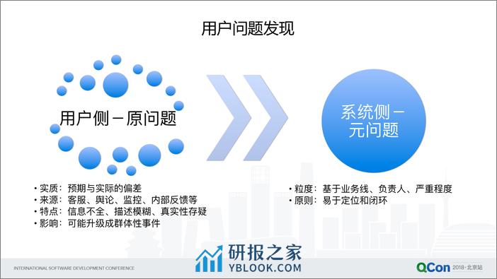 QCon北京2018-滴滴基于大数据的用户问题定位建设与实践-张晓杰 - 第6页预览图