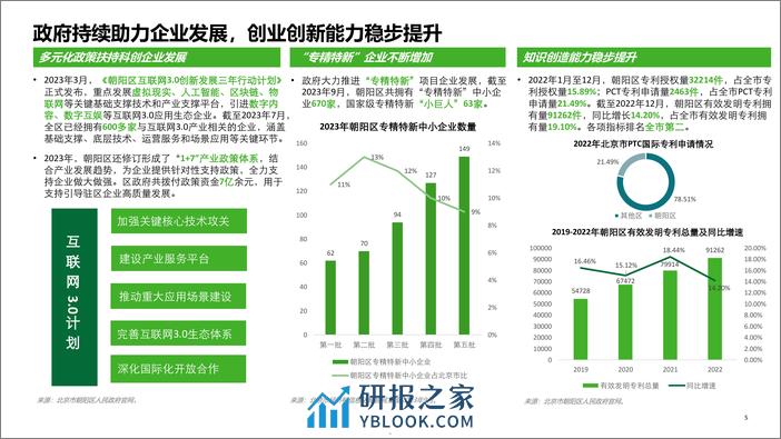 2023德勤朝阳高科技高成长20强暨明日之星报告-德勤 - 第5页预览图