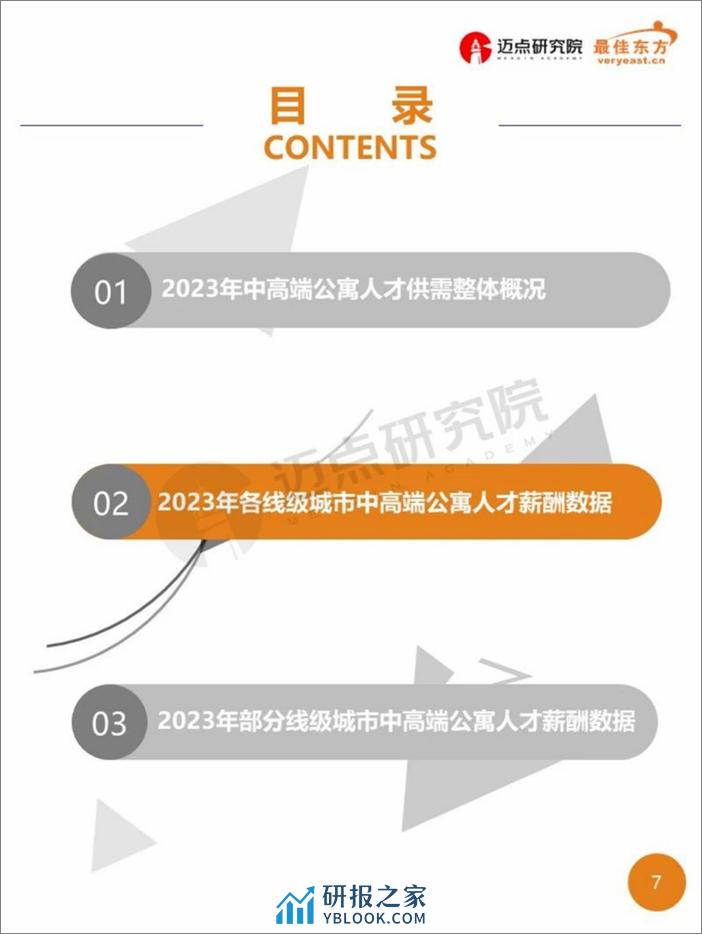 2023年中高端公寓人才薪酬数据报告-迈点研究院 - 第7页预览图