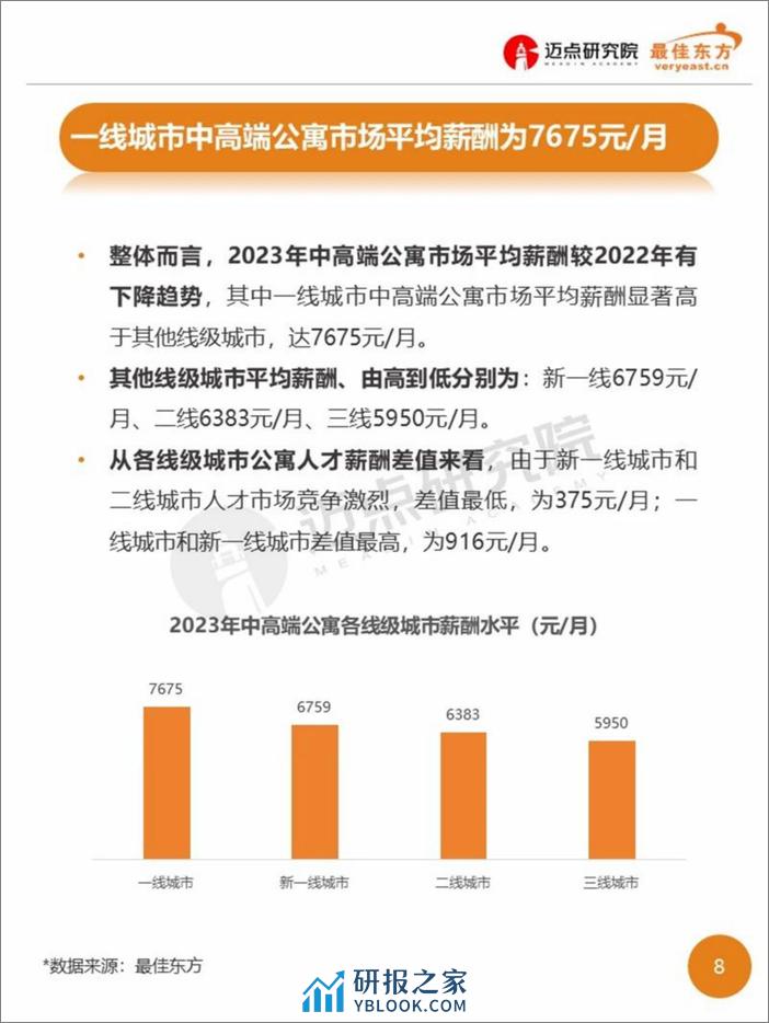 2023年中高端公寓人才薪酬数据报告-迈点研究院 - 第8页预览图