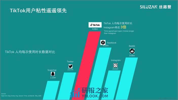 TikTok产品介绍 - 第8页预览图