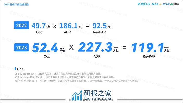 旅智科技：中国住宿业2023年度数据报告暨2024元旦假期预测 - 第4页预览图