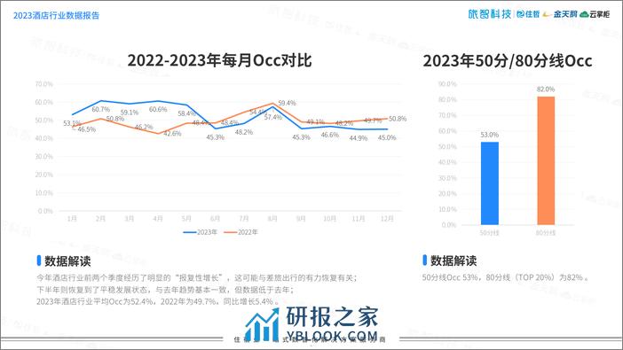 旅智科技：中国住宿业2023年度数据报告暨2024元旦假期预测 - 第5页预览图