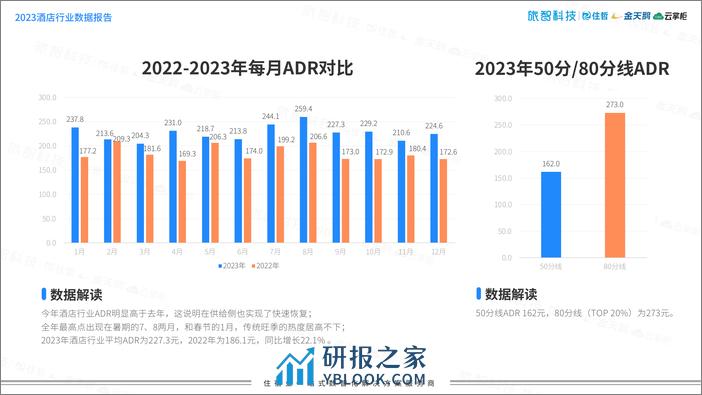 旅智科技：中国住宿业2023年度数据报告暨2024元旦假期预测 - 第6页预览图