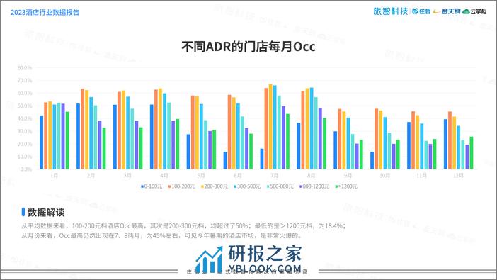 旅智科技：中国住宿业2023年度数据报告暨2024元旦假期预测 - 第8页预览图