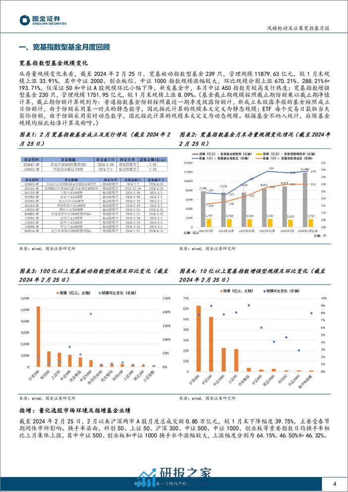 风格轮动及公募宽指基月报（2024年3月期）：风格向中大盘成长扩散-20240305-国金证券-16页 - 第4页预览图