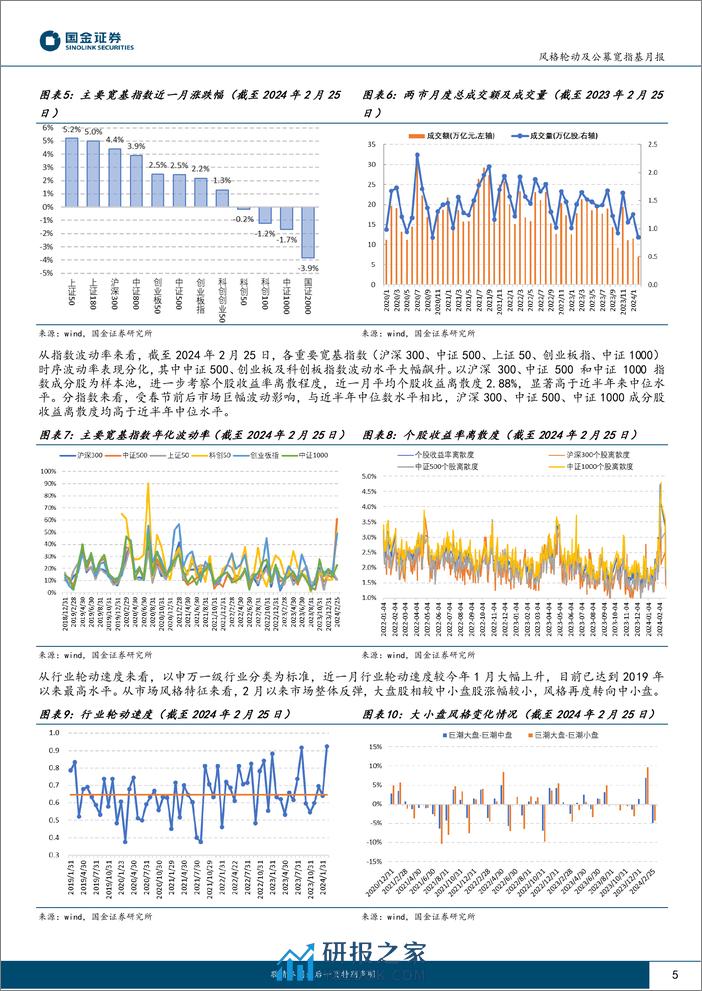 风格轮动及公募宽指基月报（2024年3月期）：风格向中大盘成长扩散-20240305-国金证券-16页 - 第5页预览图