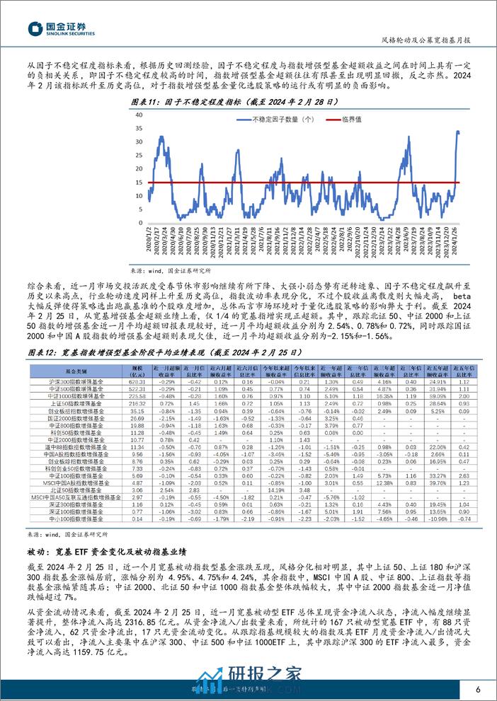 风格轮动及公募宽指基月报（2024年3月期）：风格向中大盘成长扩散-20240305-国金证券-16页 - 第6页预览图