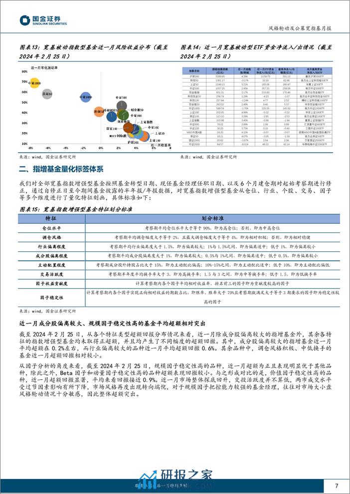 风格轮动及公募宽指基月报（2024年3月期）：风格向中大盘成长扩散-20240305-国金证券-16页 - 第7页预览图