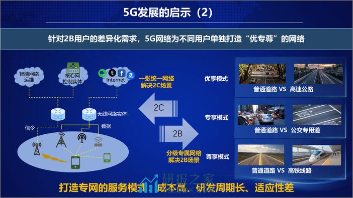 6G如何适应更加差异化、碎片化场景需求 - 第4页预览图