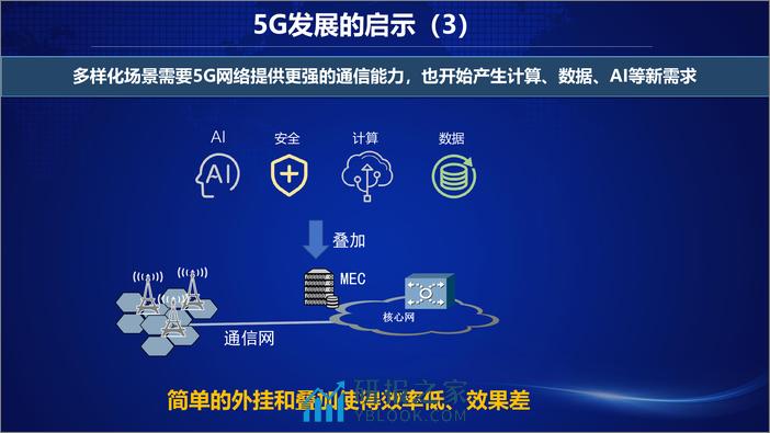 6G如何适应更加差异化、碎片化场景需求 - 第5页预览图