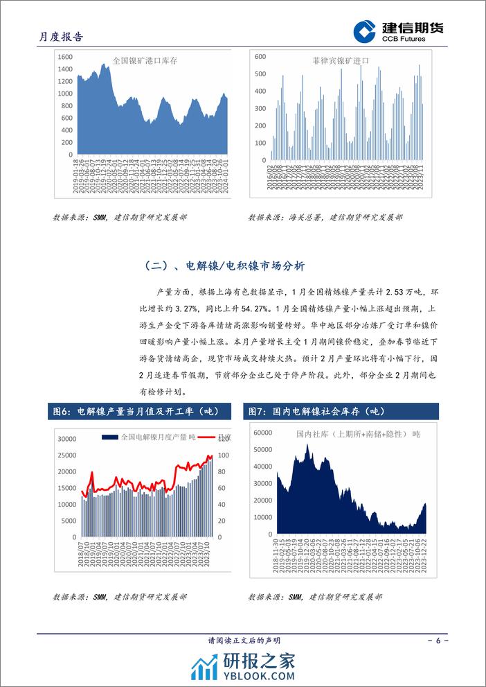 镍月报：基本面延续过剩，谨慎对待反弹空间-20240301-建信期货-13页 - 第6页预览图