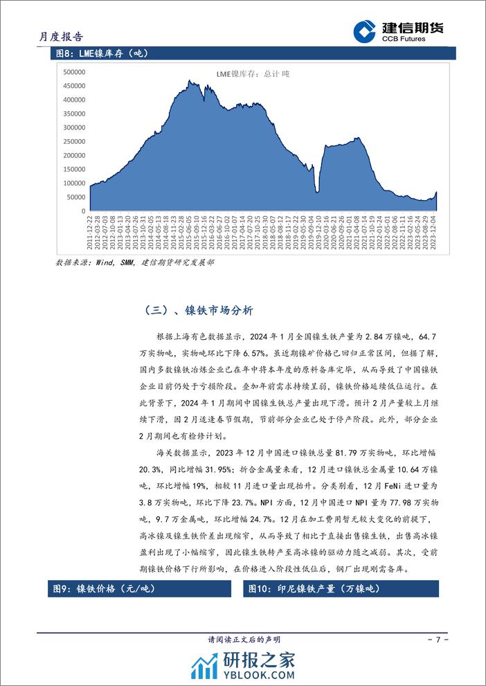 镍月报：基本面延续过剩，谨慎对待反弹空间-20240301-建信期货-13页 - 第7页预览图