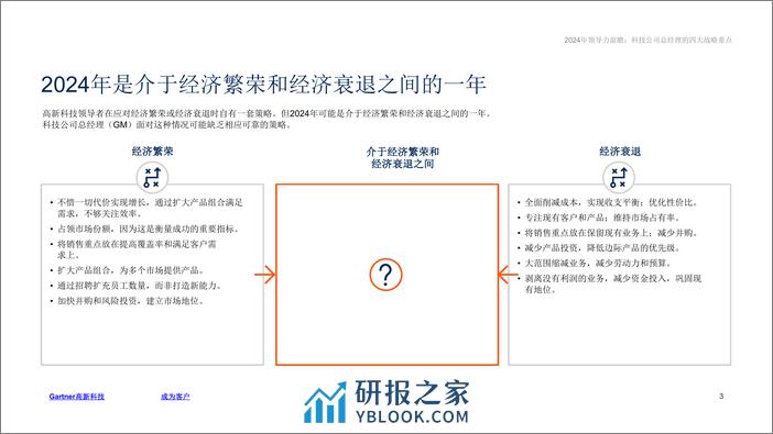 2024年领导力前瞻：科技公司总经理的四大战略重点-28页 - 第3页预览图