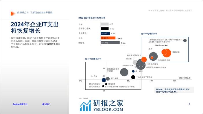 2024年领导力前瞻：科技公司总经理的四大战略重点-28页 - 第6页预览图