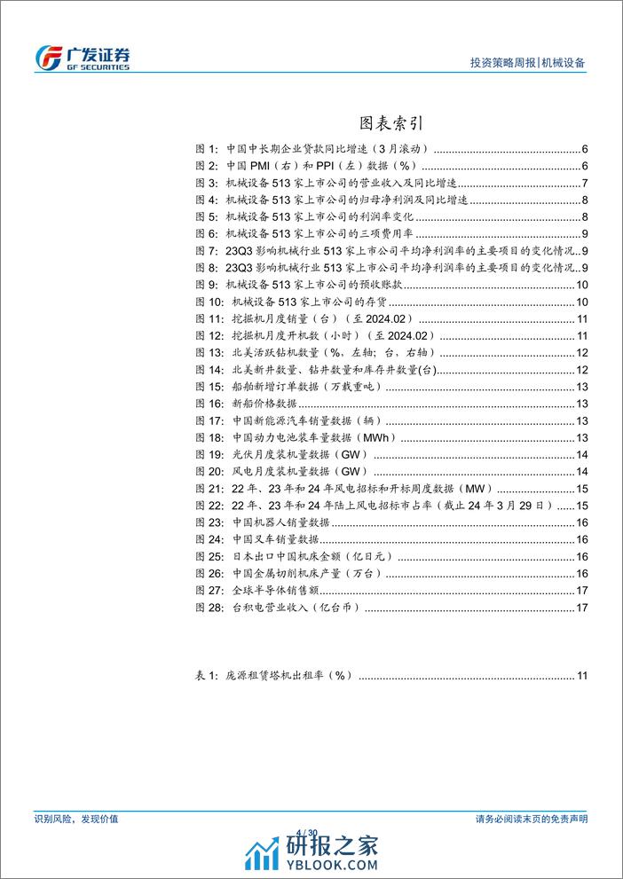 机械设备行业：PMI超预期，制造业景气度回升-240401-广发证券-30页 - 第3页预览图