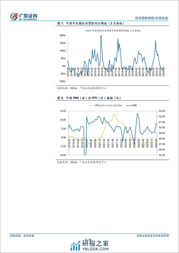 机械设备行业：PMI超预期，制造业景气度回升-240401-广发证券-30页 - 第5页预览图