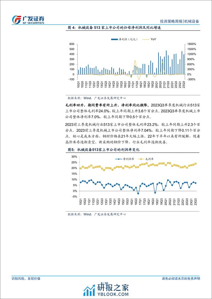 机械设备行业：PMI超预期，制造业景气度回升-240401-广发证券-30页 - 第7页预览图