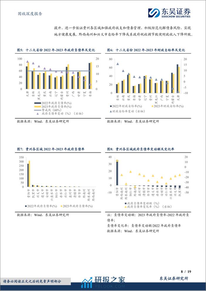 固收深度报告：化债背景下贵州城投“新活力”-240408-东吴证券-19页 - 第8页预览图