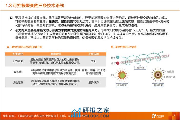 机械设备：可控核聚变：聚变创造梦想，核力展望未来-20240220-天风证券-29页 - 第7页预览图