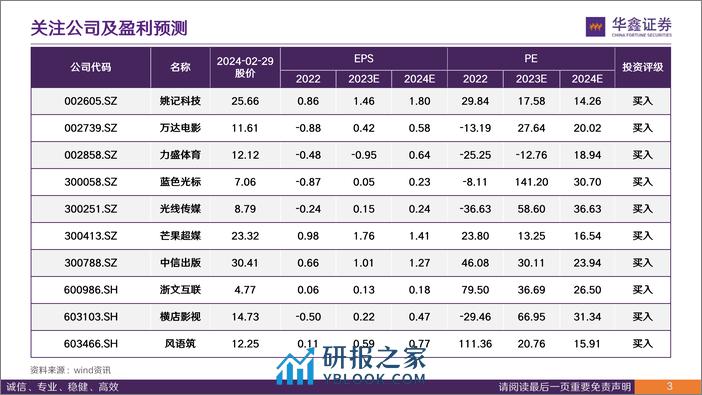 传媒行业深度报告：从Sora看AI应用发展探索 新质生产力有望推动TMT再下一城-20240229-华鑫证券-34页 - 第3页预览图