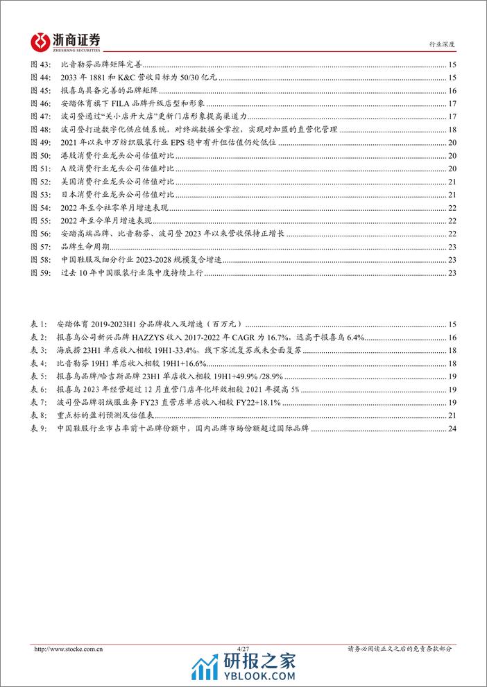 品牌服饰行业深度报告：低迷环境下高质量增长，投资机会愈发清晰 - 第4页预览图