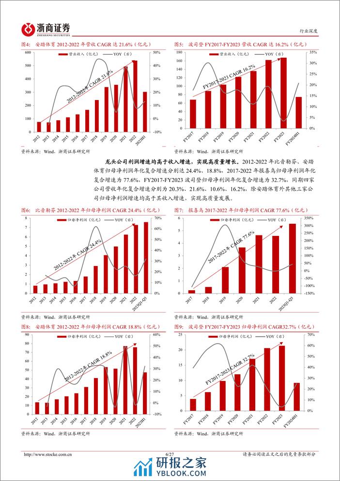 品牌服饰行业深度报告：低迷环境下高质量增长，投资机会愈发清晰 - 第6页预览图