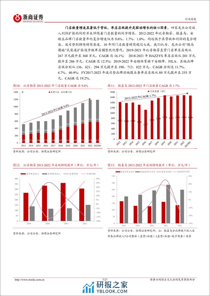 品牌服饰行业深度报告：低迷环境下高质量增长，投资机会愈发清晰 - 第7页预览图