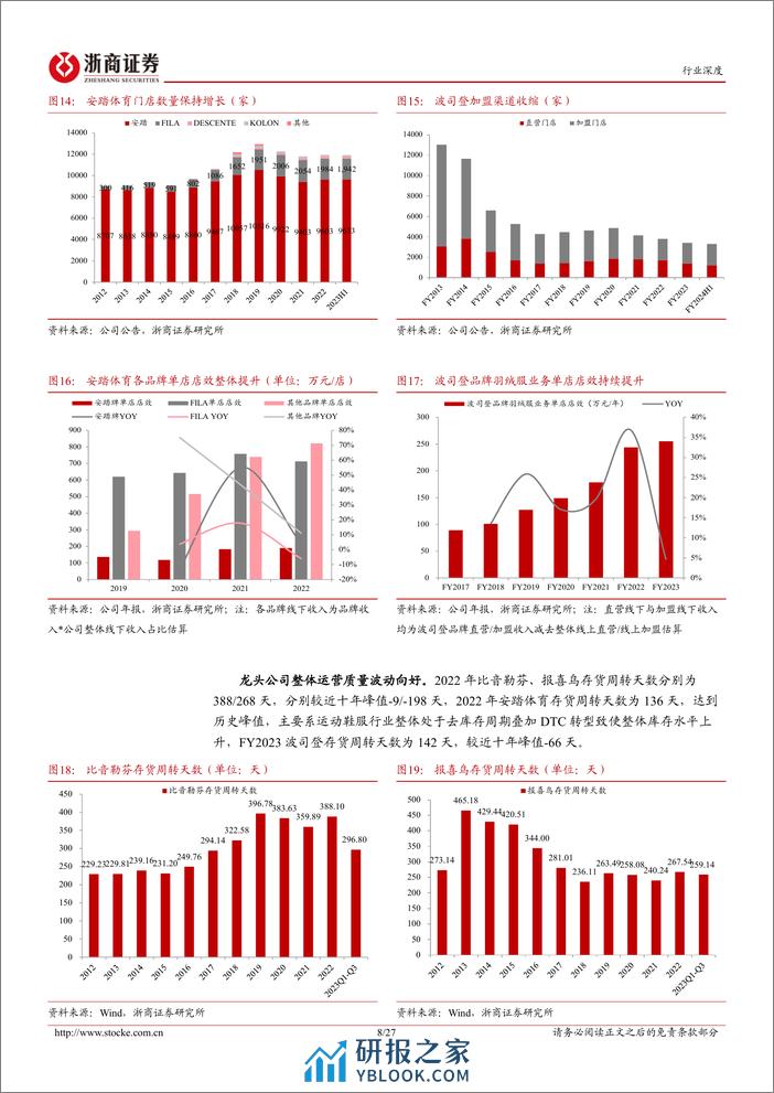 品牌服饰行业深度报告：低迷环境下高质量增长，投资机会愈发清晰 - 第8页预览图