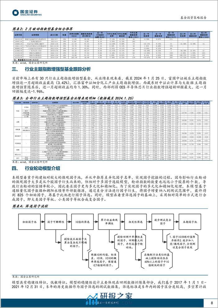 行业轮动及公募窄指基月报（2024年2月期）：聚焦科技制造+高股息-20240206-国金证券-12页 - 第8页预览图