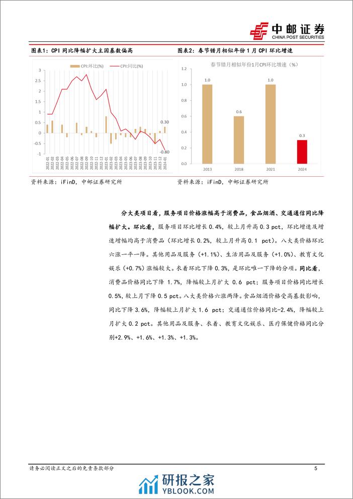 1月物价解读：关注春节错位因素影响-20240210-中邮证券-12页 - 第5页预览图