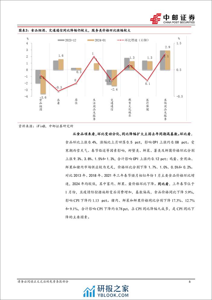 1月物价解读：关注春节错位因素影响-20240210-中邮证券-12页 - 第6页预览图